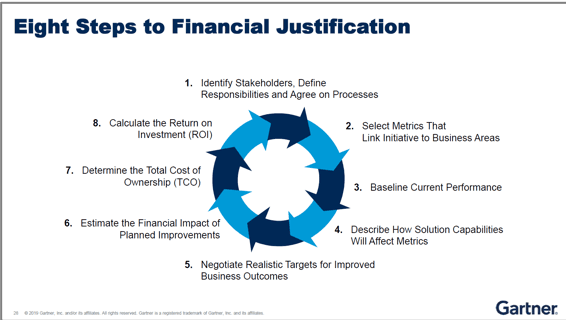 [asset] 8-steps-to-finanicial-justification-gartner